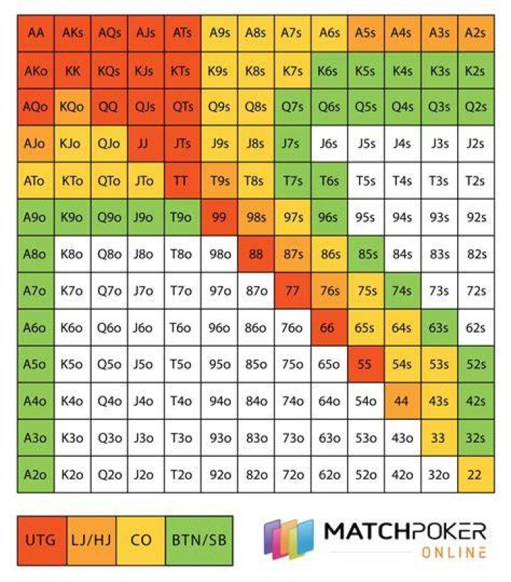 How do I read Holdem Manager 2 stats?