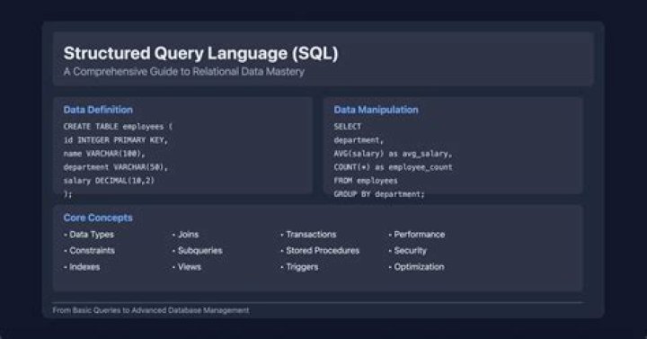 How do I run a CQL script?