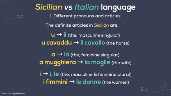 How do I start the Sicilian?