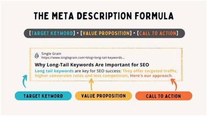 How do I write a meta description for FAQ?
