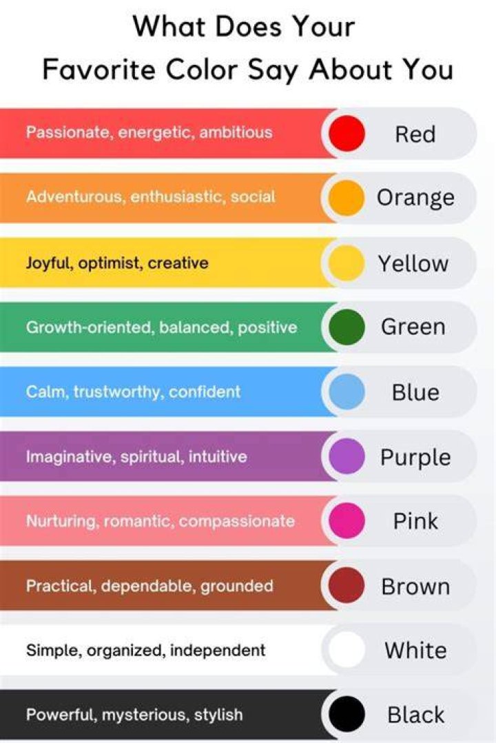 How do people determine their favorite color?