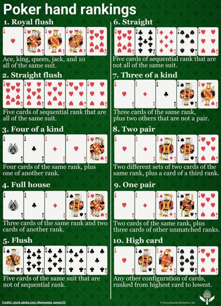 How do poker draws work?