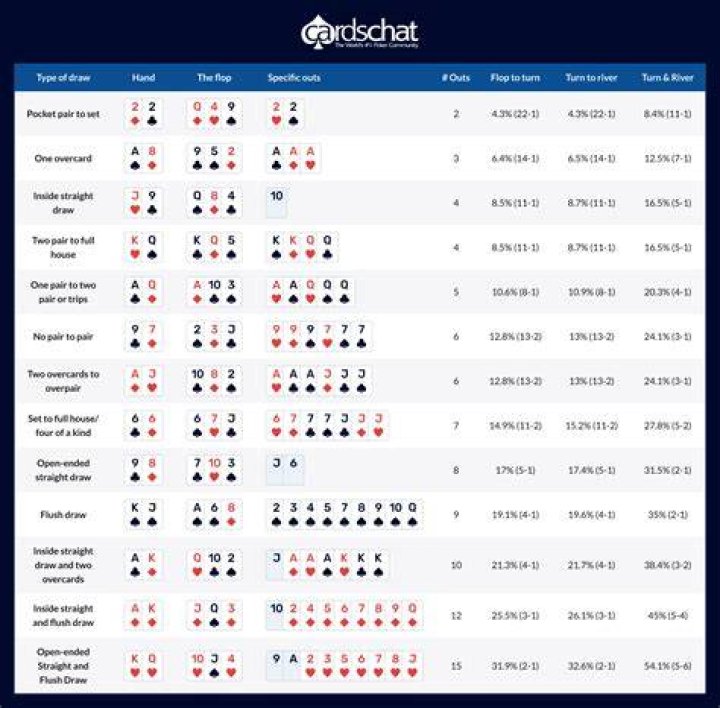 How do poker odds change with more players?