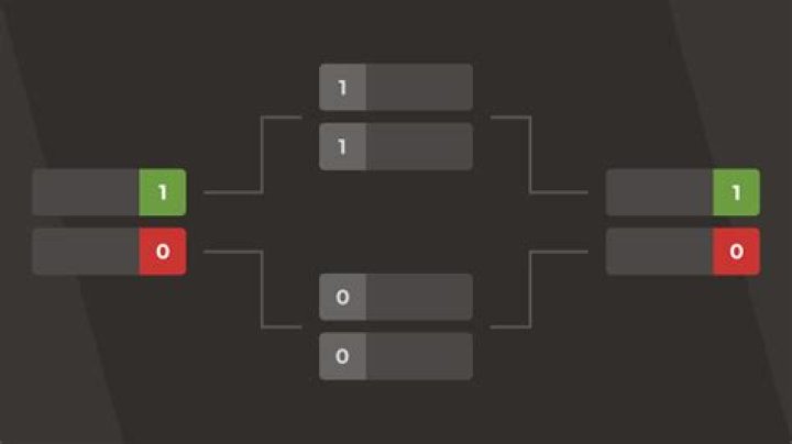 How do Swiss chess tournaments work?