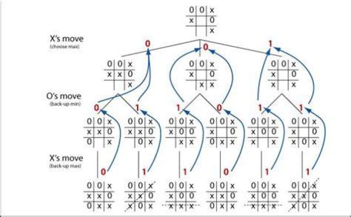 How do traditional chess engines work?