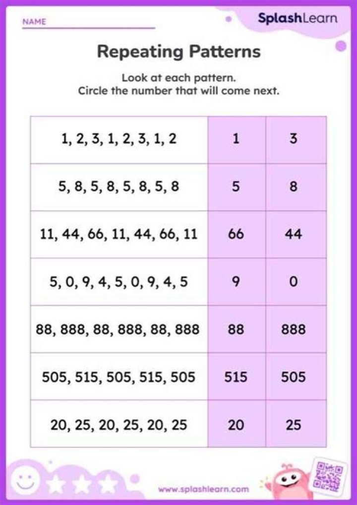 How do we find the next pattern in a sequence?