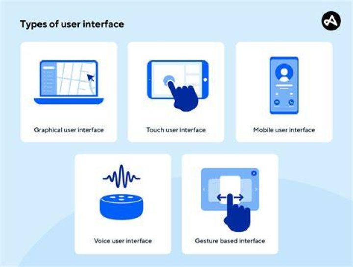 How do we improve interfaces?
