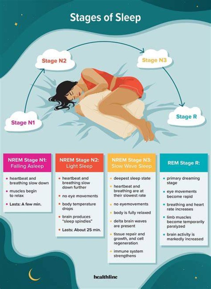 How do we sleep?