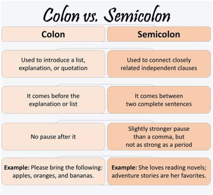 How do we use a semicolon?