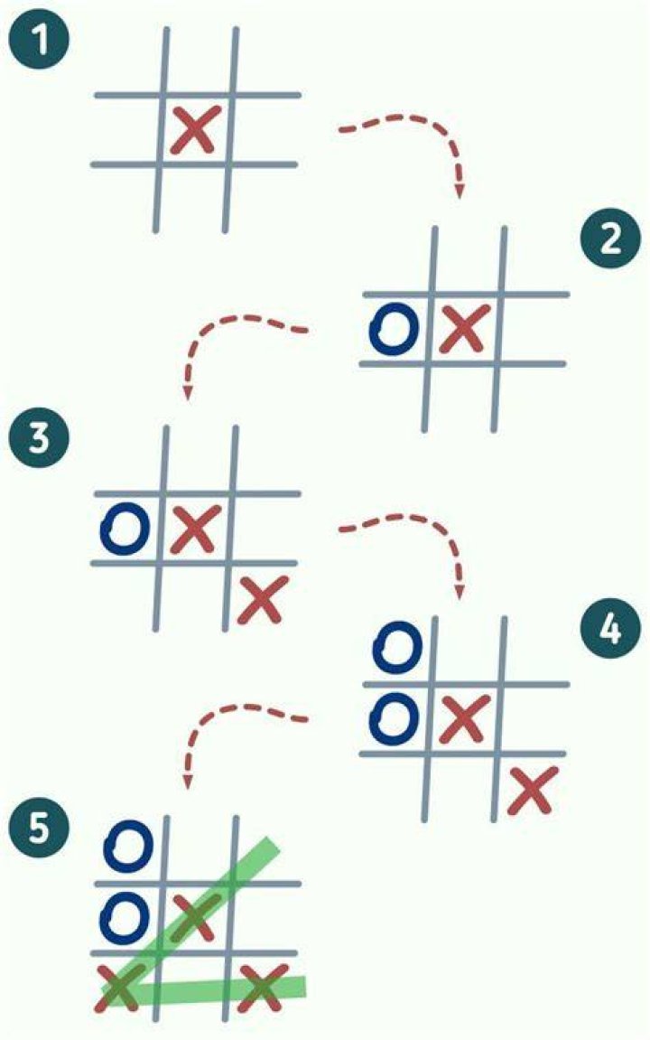 How do you always win a game of sticks?
