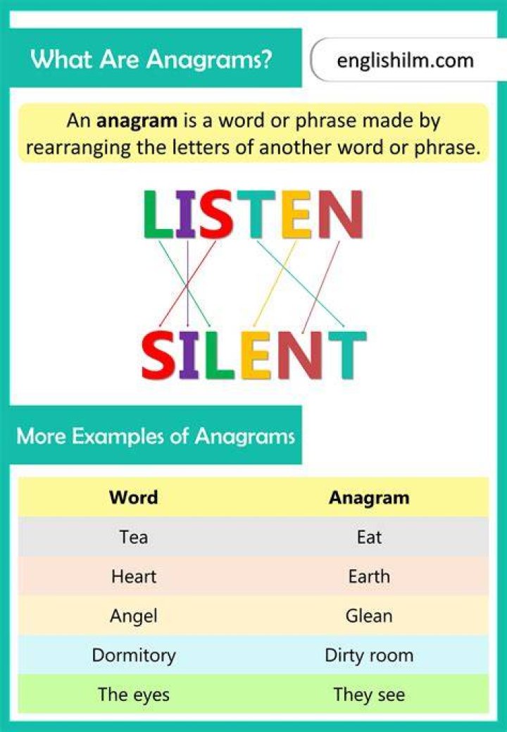 How do you anagram a word?