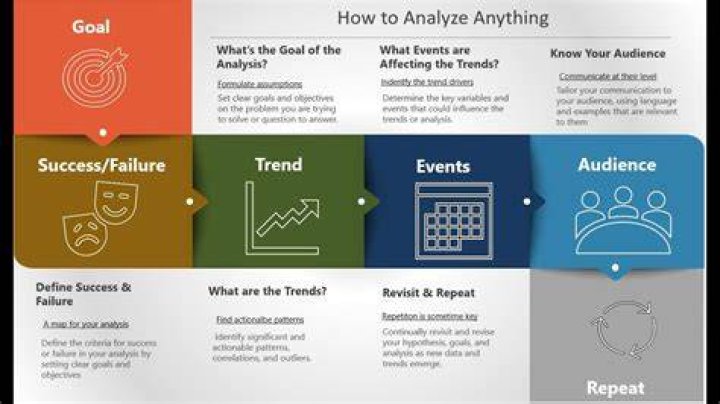 How do you analyze hands?