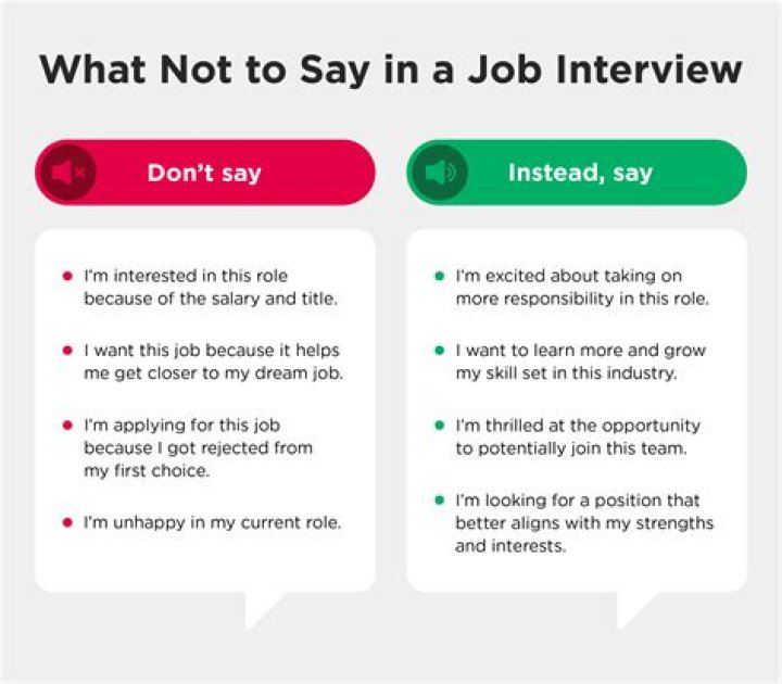 How do you answer tell me about a project that failed?