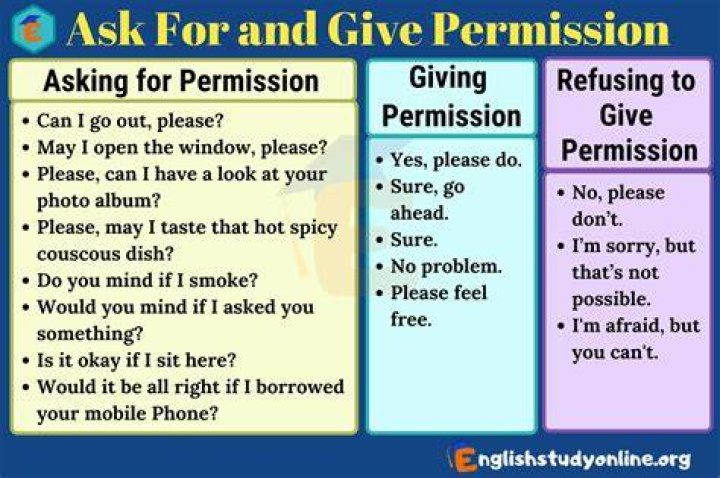 How do you ask permission to use a questionnaire?