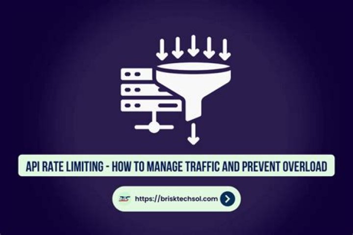 How do you avoid rate limiting?