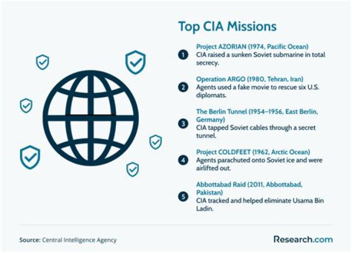 How do you become a CIA secret agent?