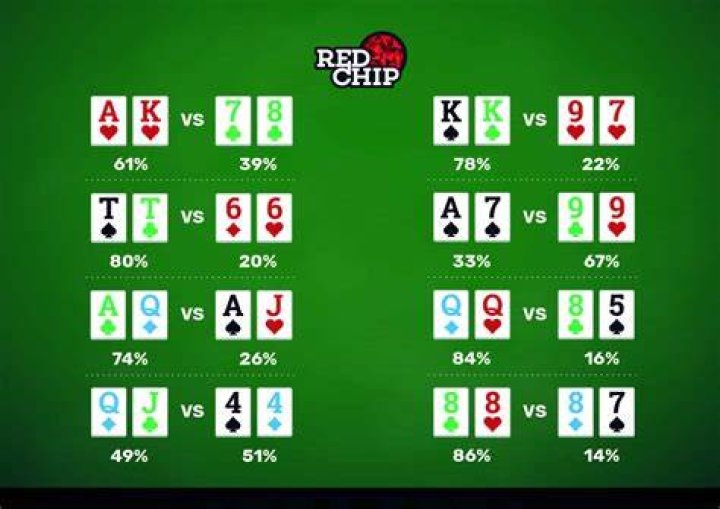 How do you bet on the flop?