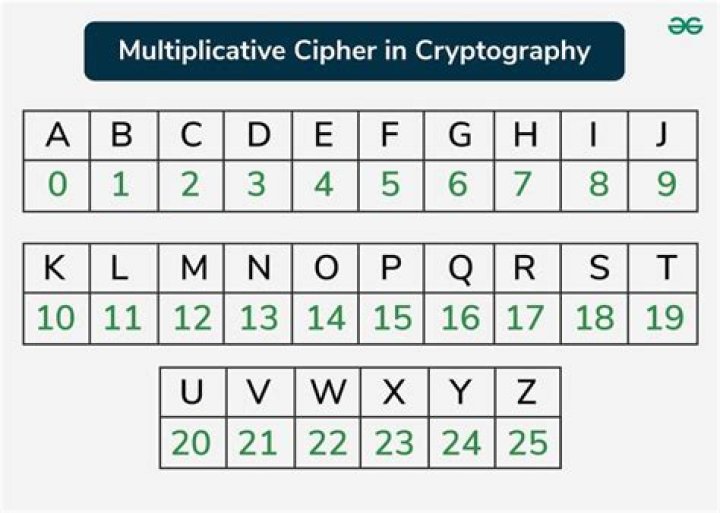 How do you break a cryptogram code?