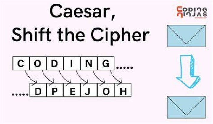 How do you break a shift cipher?