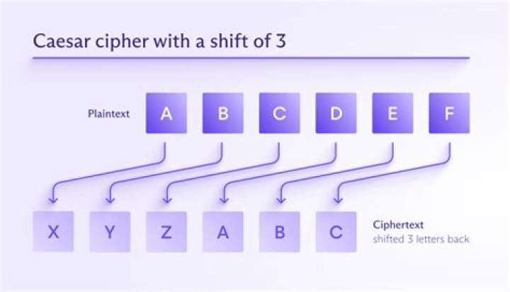How do you break the Caesars cipher?