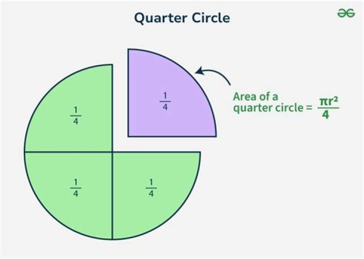 How do you calculate a Quarter Quarter?