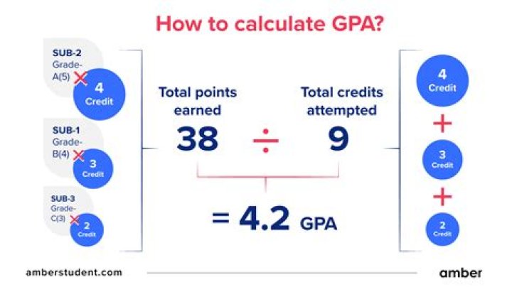 How do you calculate an algorithm?
