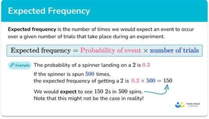 How do you calculate expected wait time?