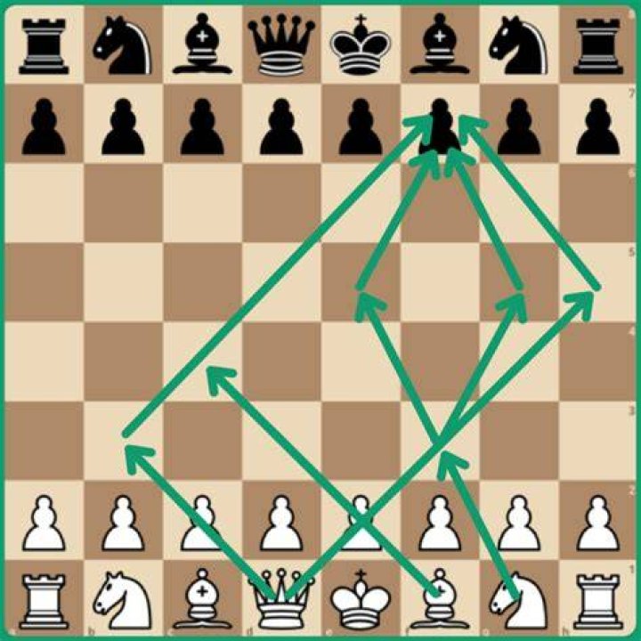How do you calculate fast moves in chess?