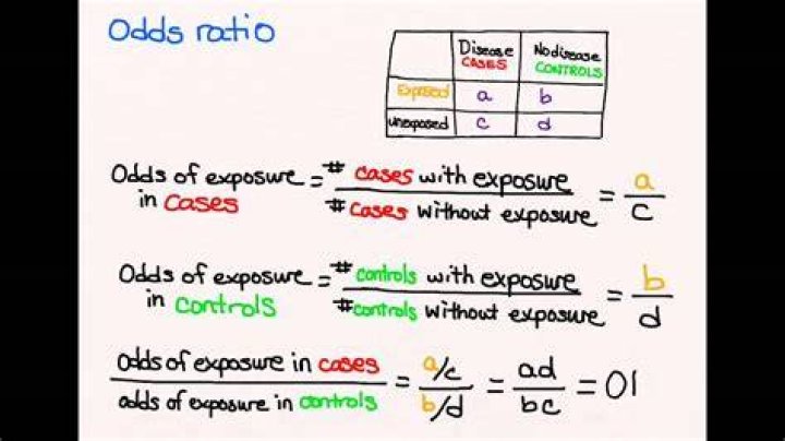 How do you calculate odds of multiple events?