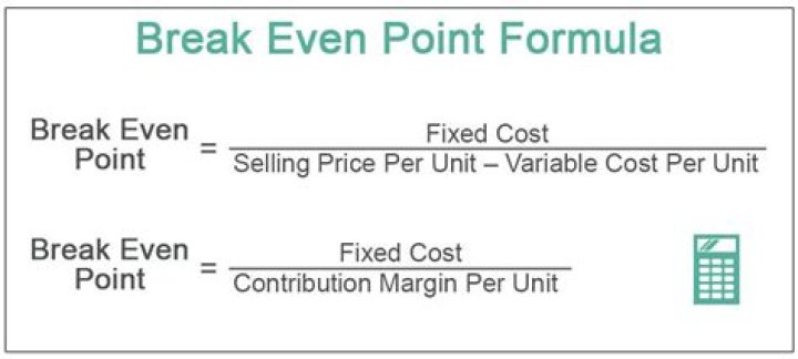 How do you calculate the breakeven point in dollars?