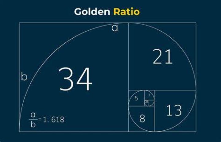 How do you calculate the golden ratio?