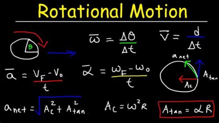How do you calculate the rotational speed of a disk?