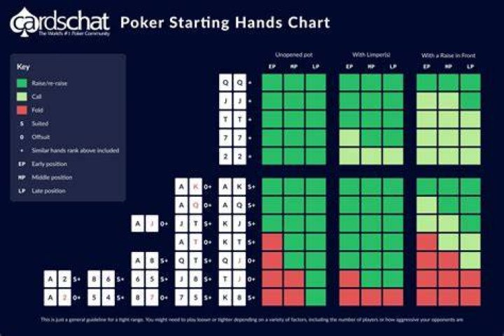 How do you check poker hands in Java?