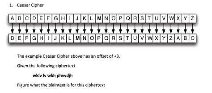 How do you check which cipher is being used?