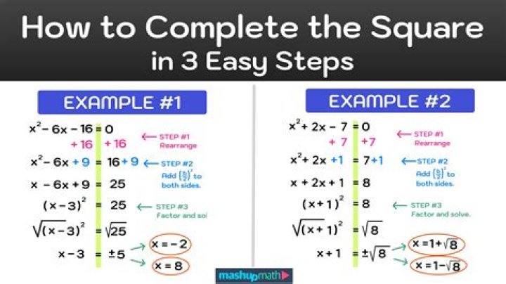 How do you complete the square?