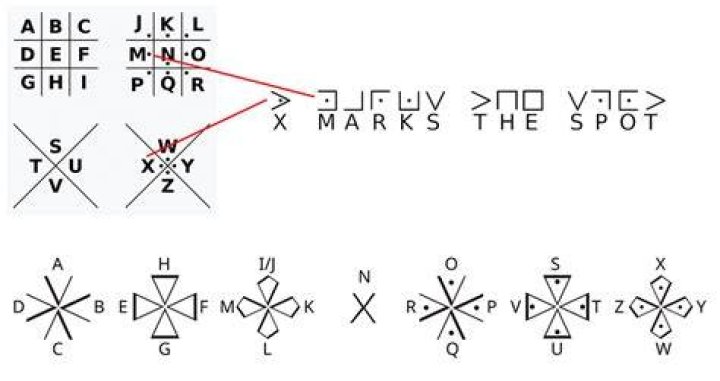 How do you decipher a picture?