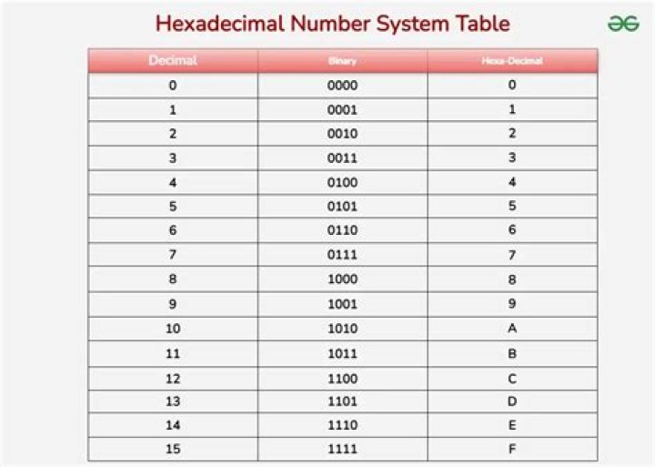 How do you decode hexadecimal?
