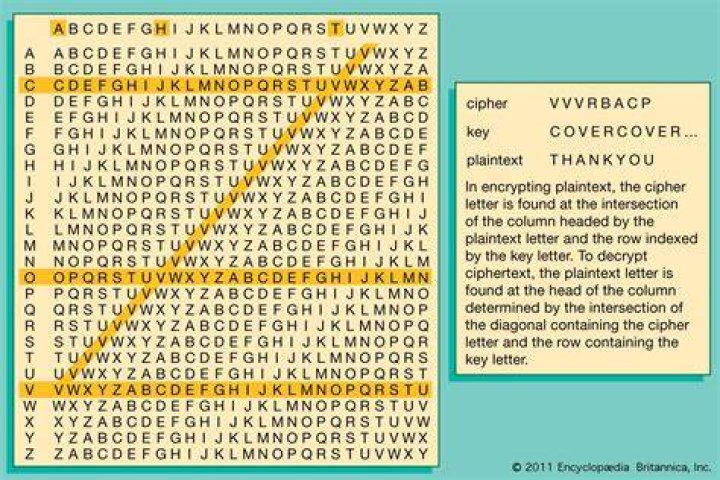 How do you determine what cipher is being used?
