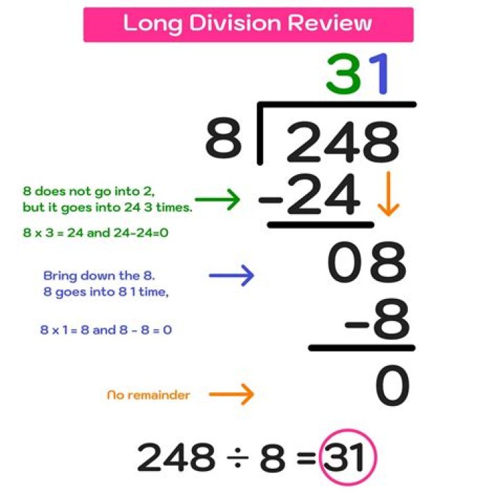 How do you divide long division?