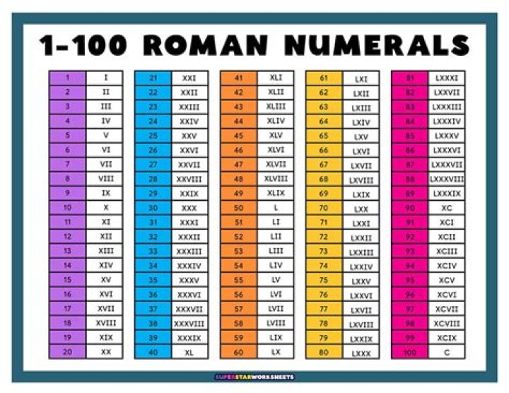 How do you do Roman numerals 1?
