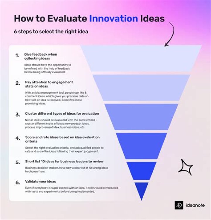 How do you evaluate an image?