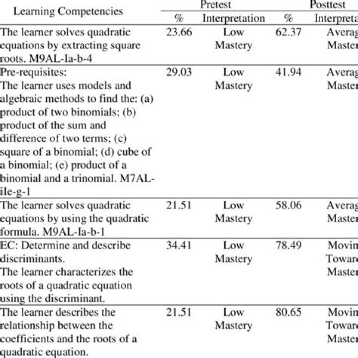 How do you fill gaps in mathematics?