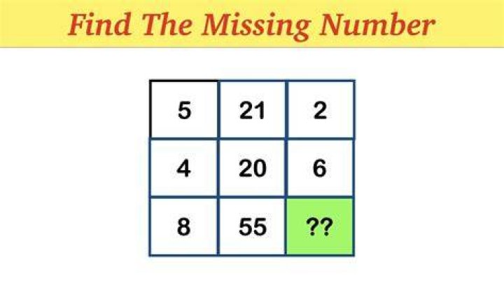 How do you find a missing number in a square?