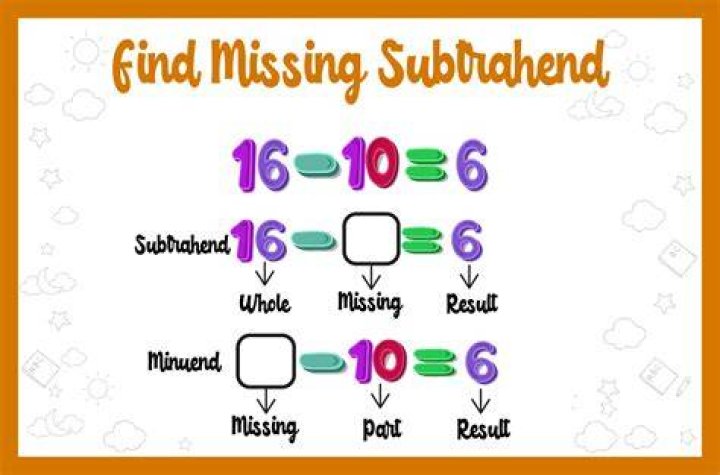 How do you find a missing number?