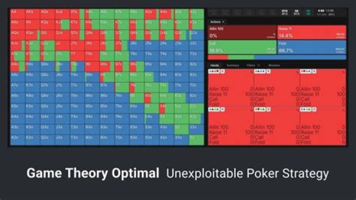 How do you find optimal strategy in game theory?
