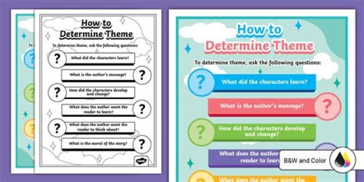 How do you find or determine the theme?