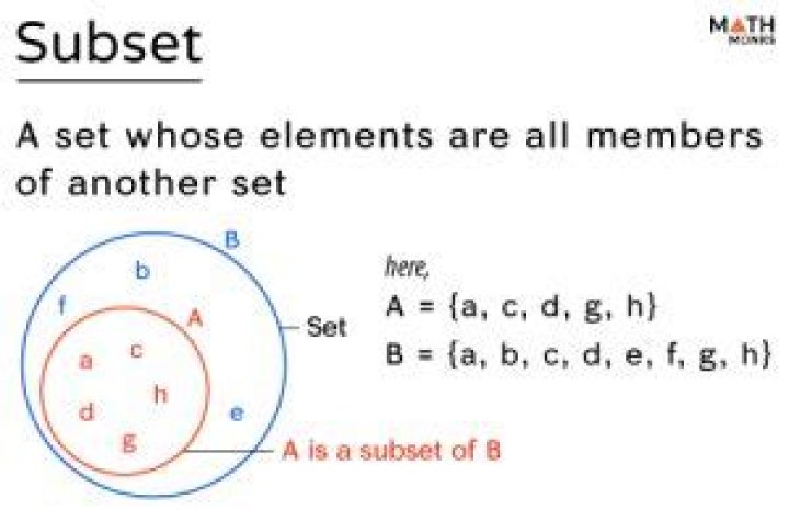 How do you find subsets and sets?