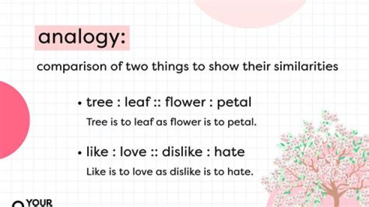 How do you find the analogy of a word?