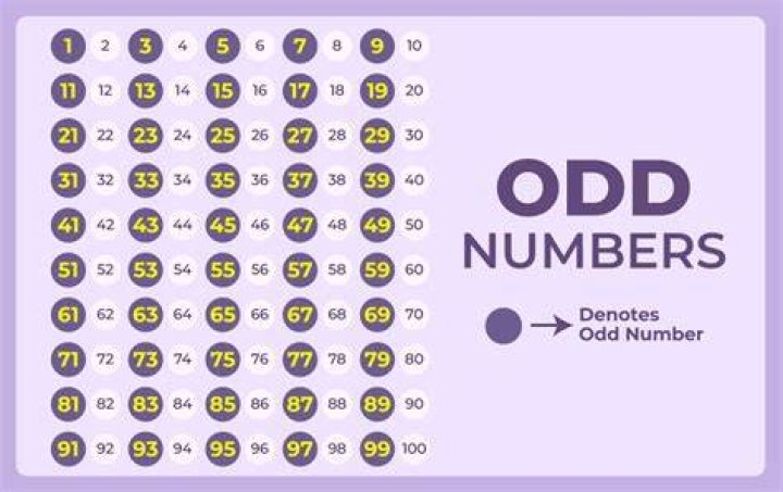 How do you find the first odd number?