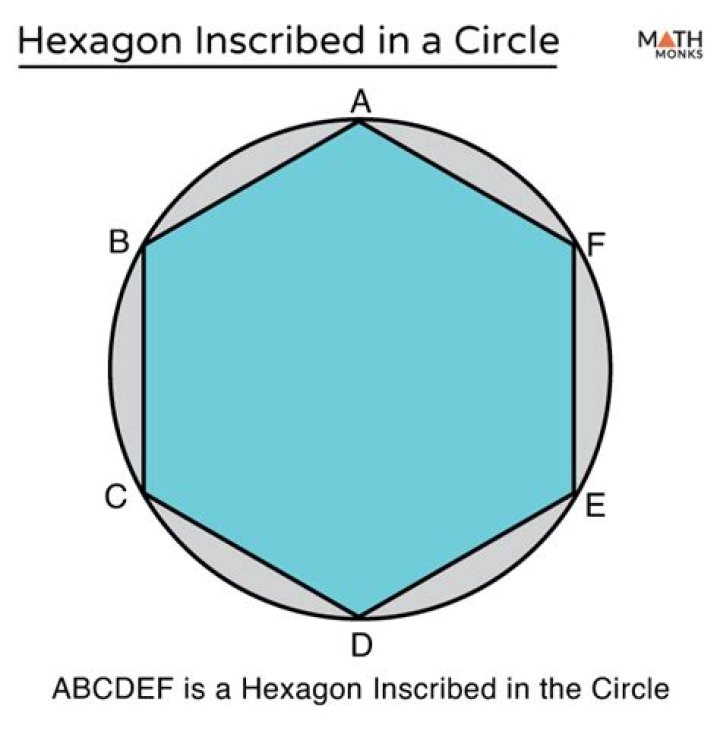 How do you find the hexagon in a circle?